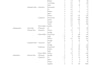 data cleaning, formatting, removing duplicates and organizing spreadsheet